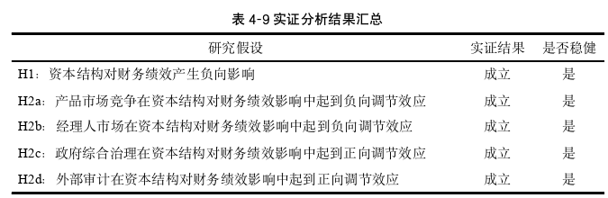 财务管理论文参考