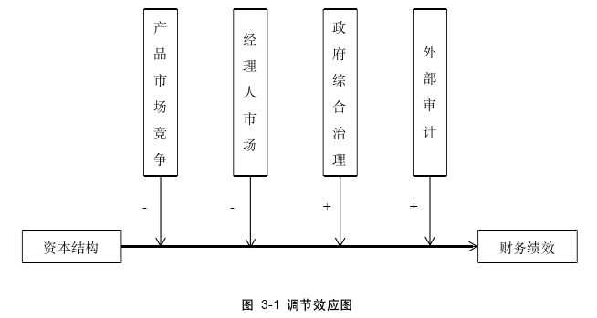 财务管理论文怎么写