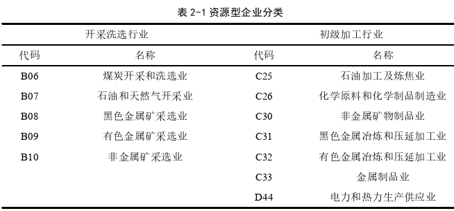 会计论文怎么写