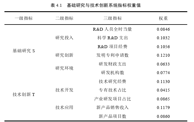 经济论文参考