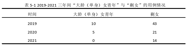 语言学论文参考