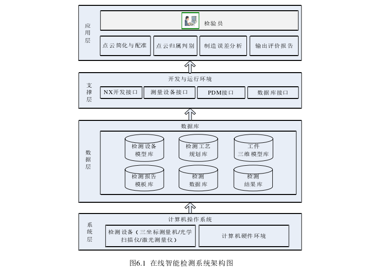 工程论文发表参考