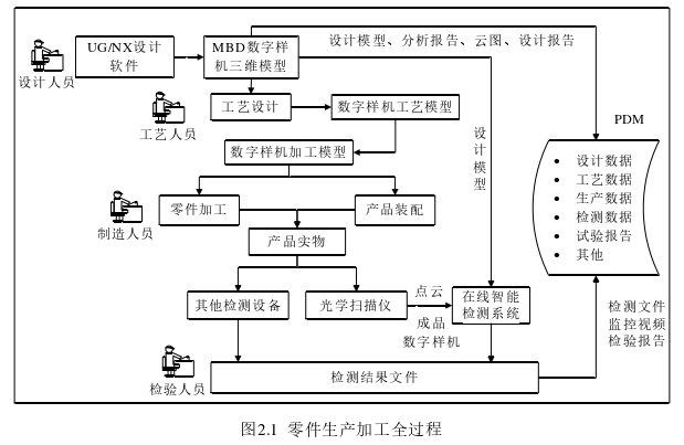 工程论文发表怎么写