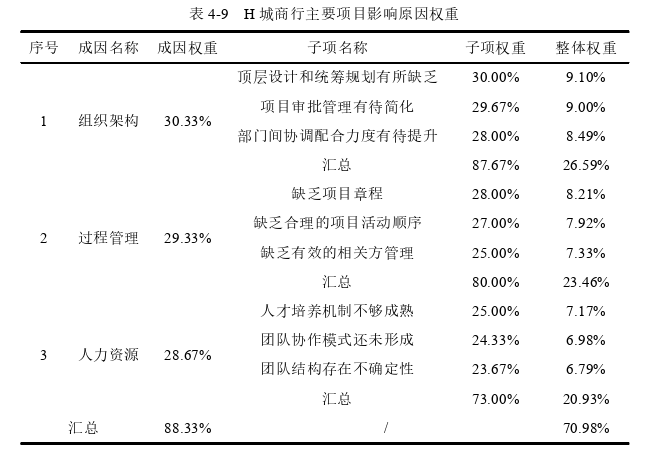 项目管理论文参考