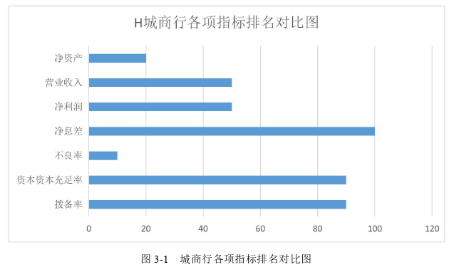 项目管理论文怎么写