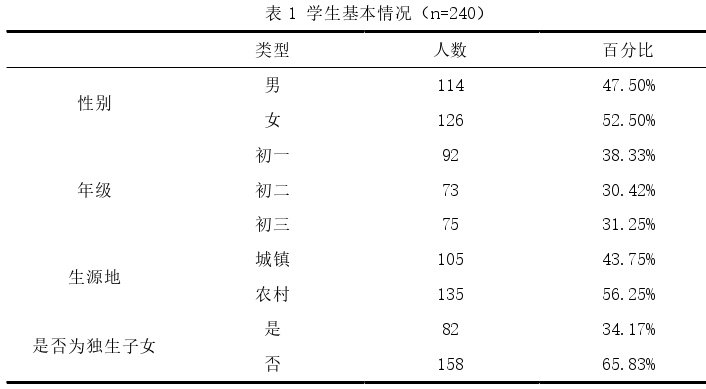 教育论文怎么写