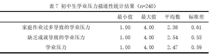 教育论文参考