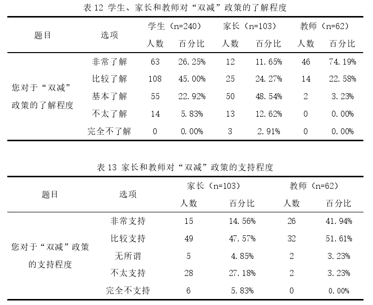 教育论文怎么写