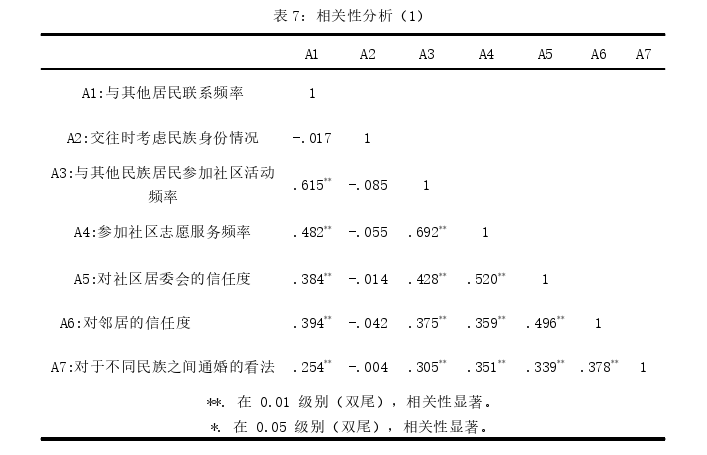 政治学论文参考