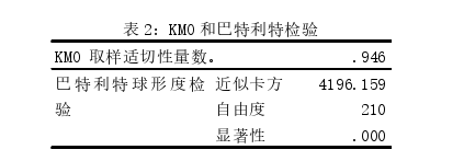 政治学论文怎么写