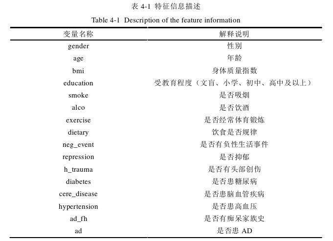 医学论文参考