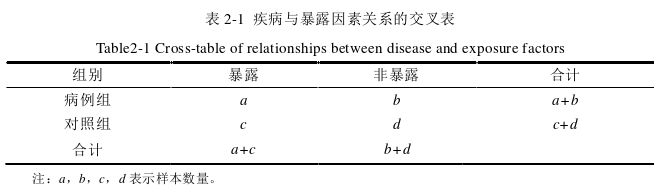 医学论文怎么写