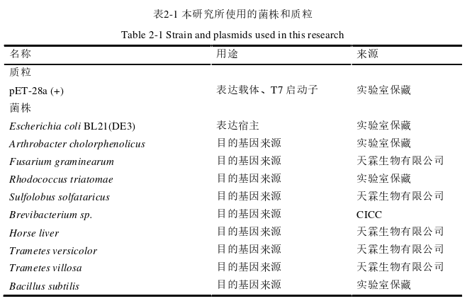 医药学论文参考