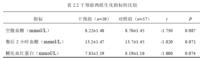 护理论文参考