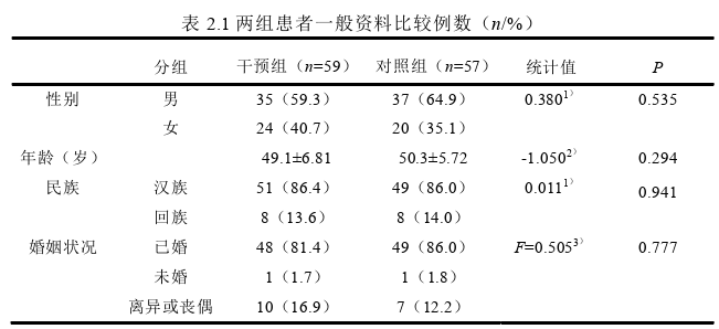 护理论文怎么写