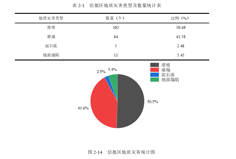 土木工程论文怎么写