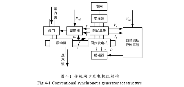 电力论文参考