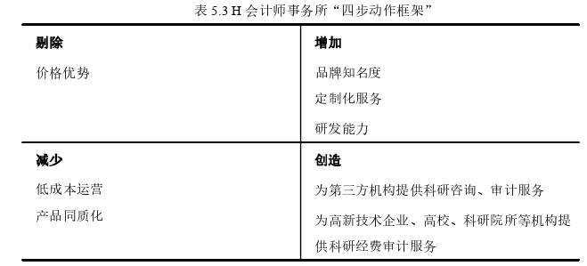 战略管理论文参考