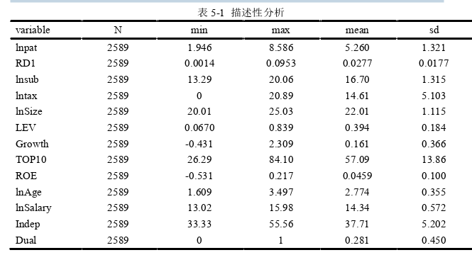 财政政策论文参考