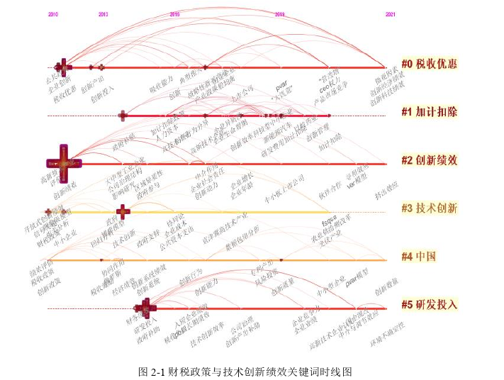 财政政策论文怎么写