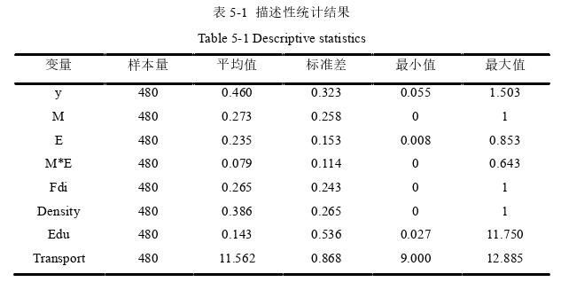 工商管理论文参考