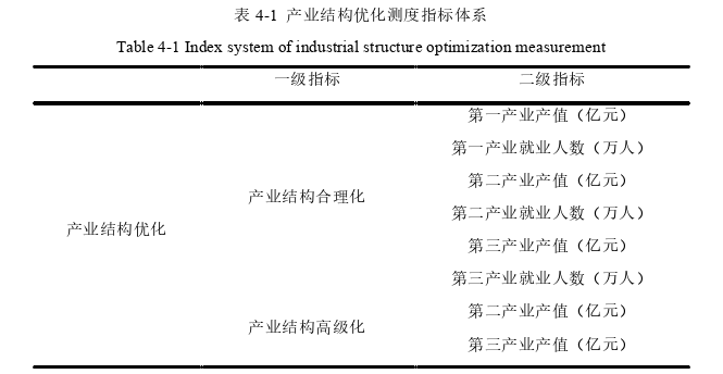 工商管理论文怎么写