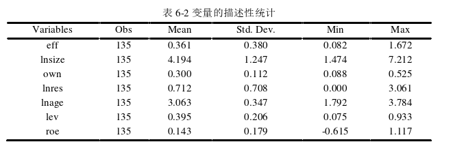 经济管理论文参考