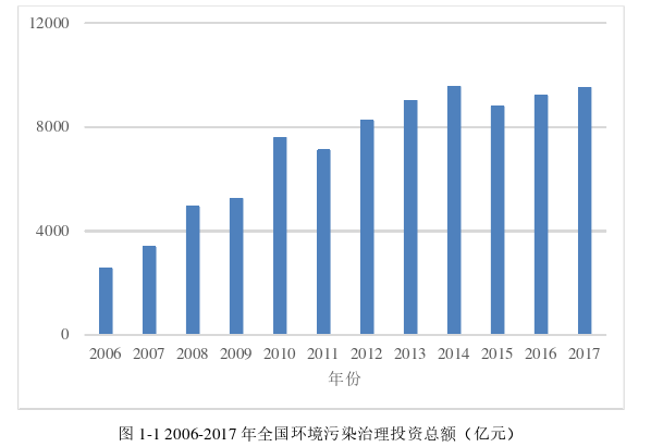 经济管理论文怎么写