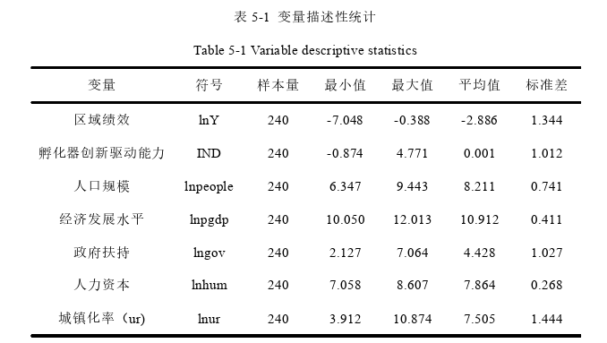 管理论文参考