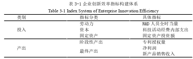 企业管理论文怎么写