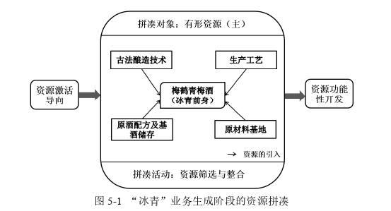 企业管理论文参考