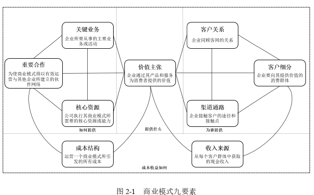 企业管理论文怎么写