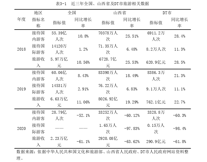 旅游管理论文参考