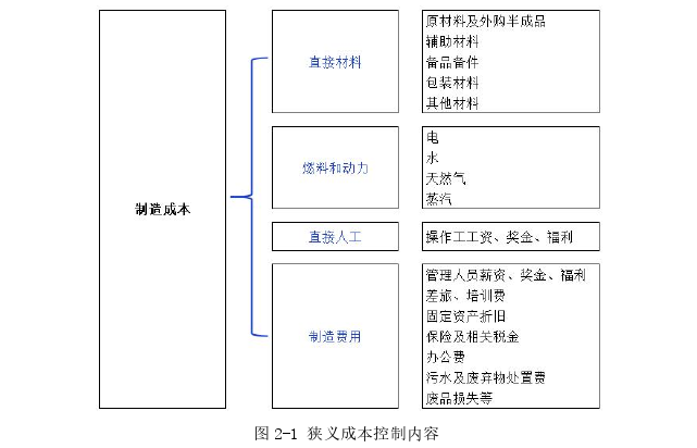 财务管理论文怎么写