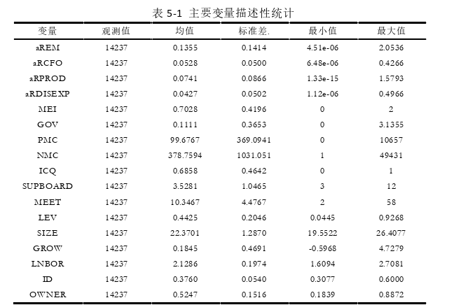 会计论文参考