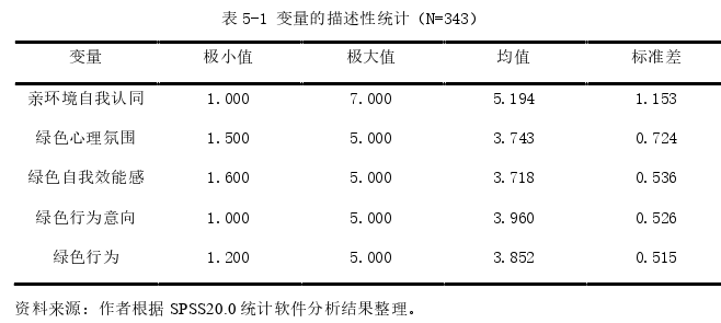 人力资源管理论文参考