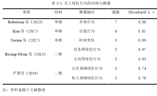 人力资源管理论文怎么写