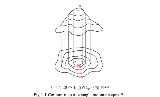 工程硕士论文怎么写