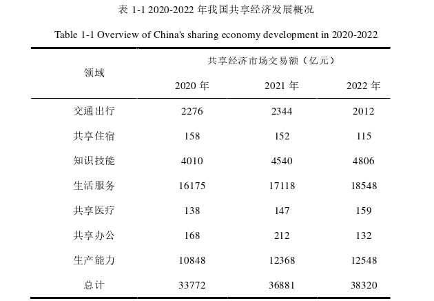 在职研究生论文怎么写