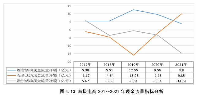 职称论文怎么写