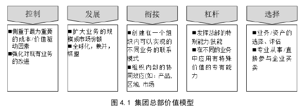 MBA论文参考