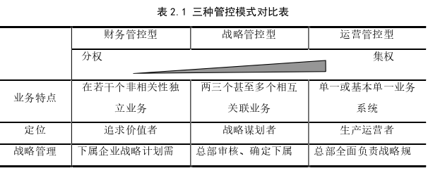 MBA论文怎么写