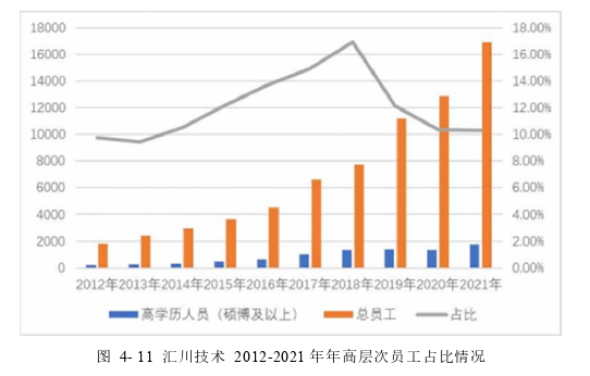 会计论文参考