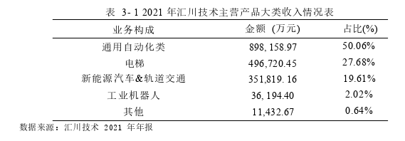 会计论文怎么写