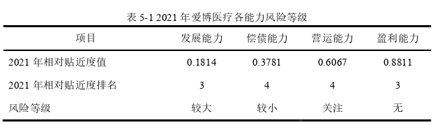 财务管理论文参考