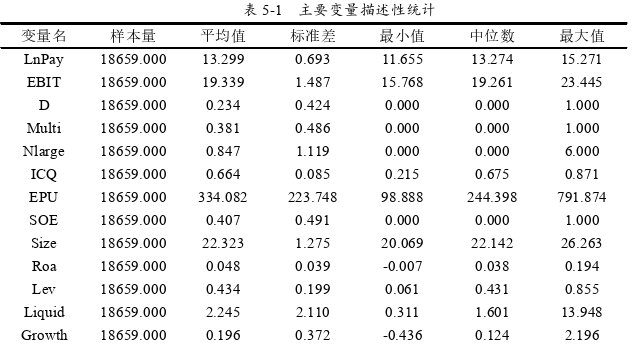 会计毕业论文参考