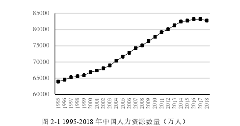 经济论文怎么写