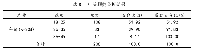 社会学论文参考