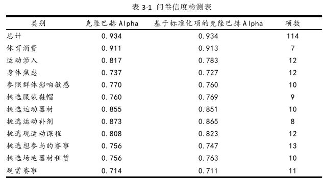 社会学论文怎么写