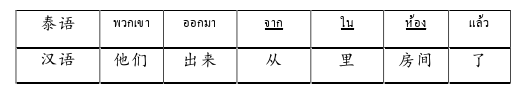 语言学论文参考